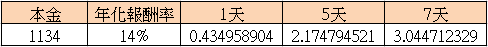 (2021.07更新)ACE 王牌交易所 ACE Debt 債權認購平台 債權第 10 期 USDT 180天 (14%)