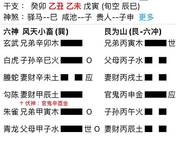 六爻預測：韓國瑜能否代表國民黨拿下國會龍頭寶座？/作者：風澤