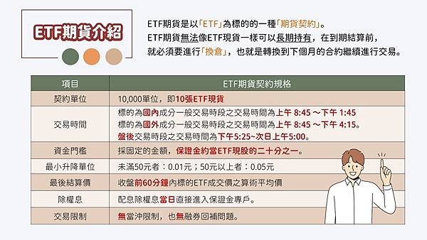 ETF期貨介紹1