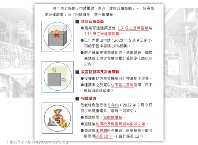 危老條例獎勵