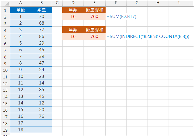 Excel-增加資料時不用修改公式(INDIRECT)