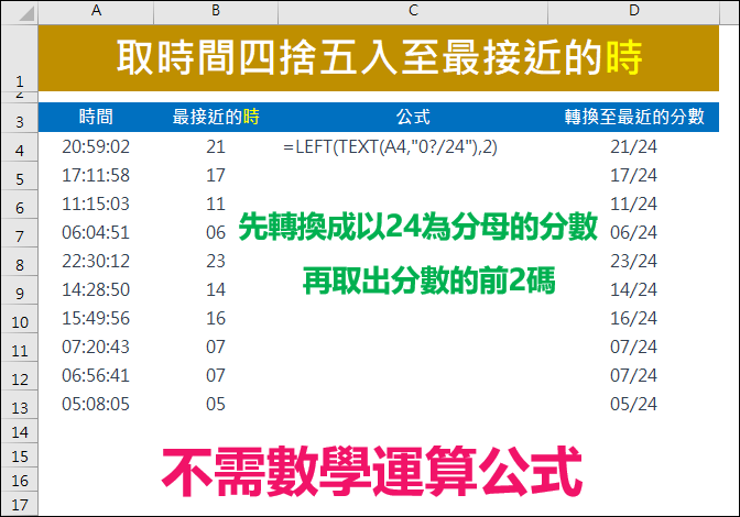 Excel-取時間四捨五入至最接近的時