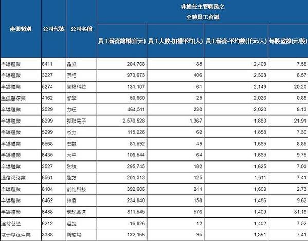 台積電確定在美國亞利桑那州設立5奈米晶圓廠/台積電是台灣的護