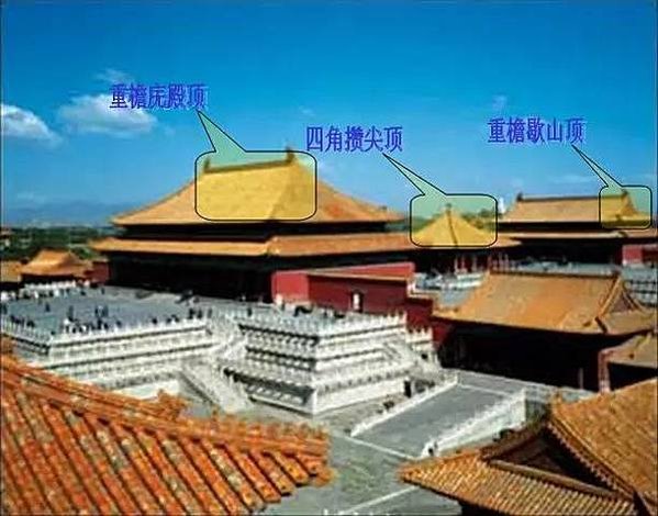 唐代宮廷寺院橫向平行的相鄰支柱的距離稱為「間」，縱向相鄰支柱