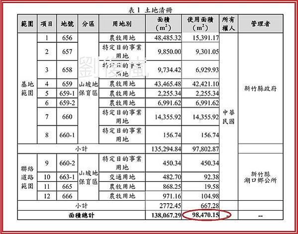 新竹縣生命園區開發佔地高達九點八公頃(殯儀館、火化場、禮廳及