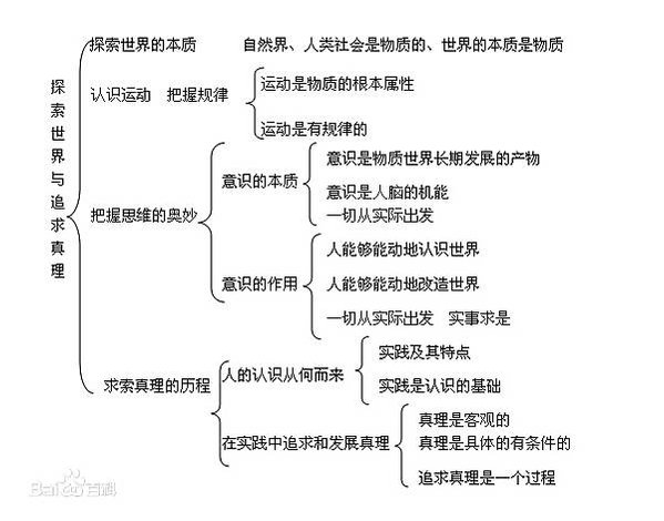 「以問答問」 詭辯論者/詭辯論者，從不尋求真理和知識，一心只