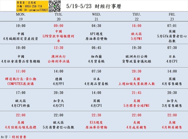 519-523財經經濟日曆.jpg