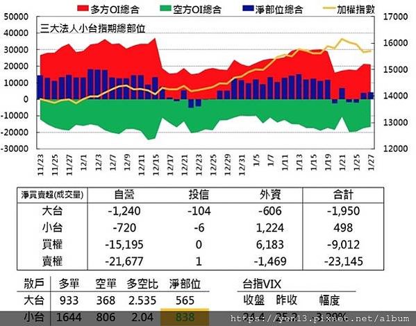 群益散戶20210127