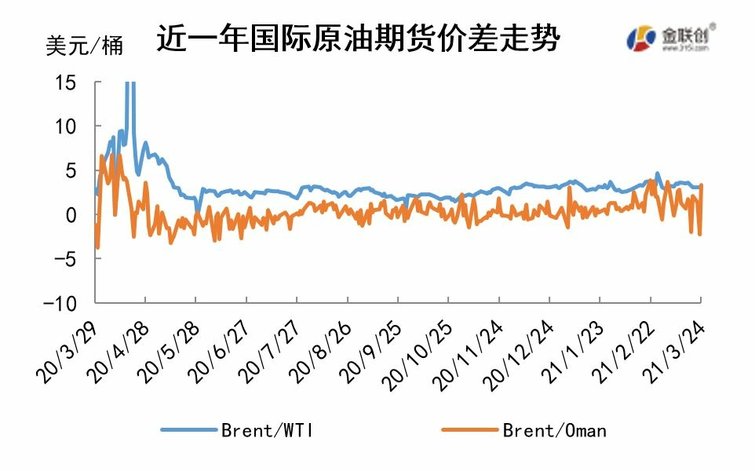 cn-s-crude-oil-weekly-report-2021-03-25-fig02.jpg