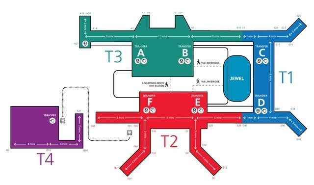 新加坡 機場 星耀樟宜 JEWEL  map 免費 新加坡之旅 FTS 申請 方式 free Singapore tour