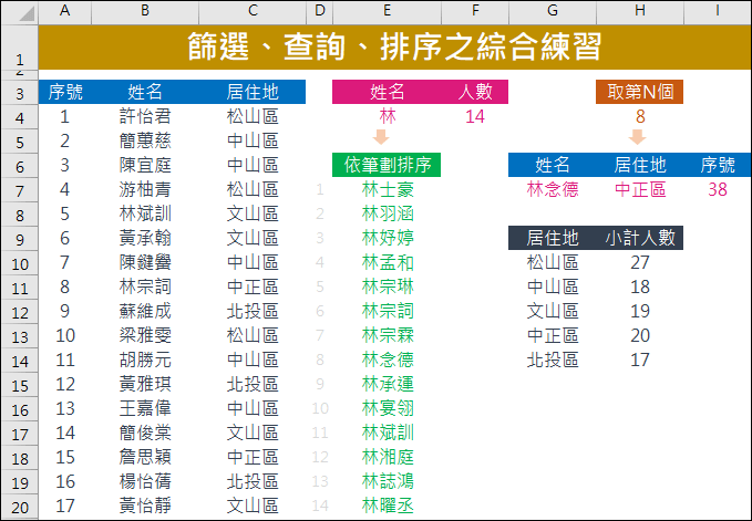 Excel-2021版新增函數進行篩選、查詢、排序之綜合練習