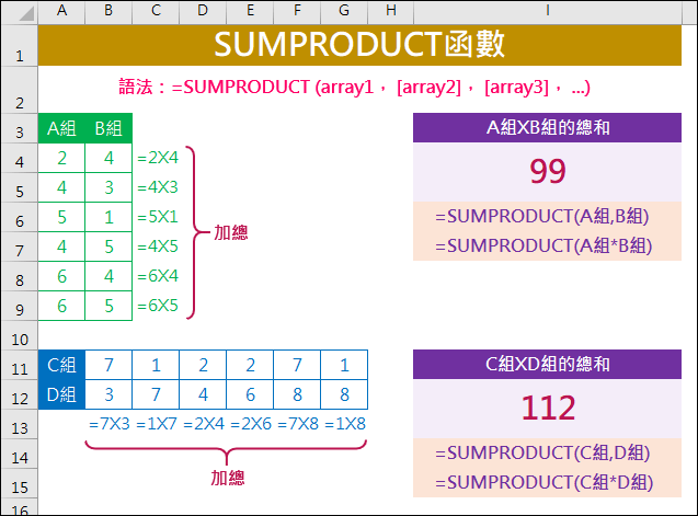 Excel-解析SUMPRODUCT函數