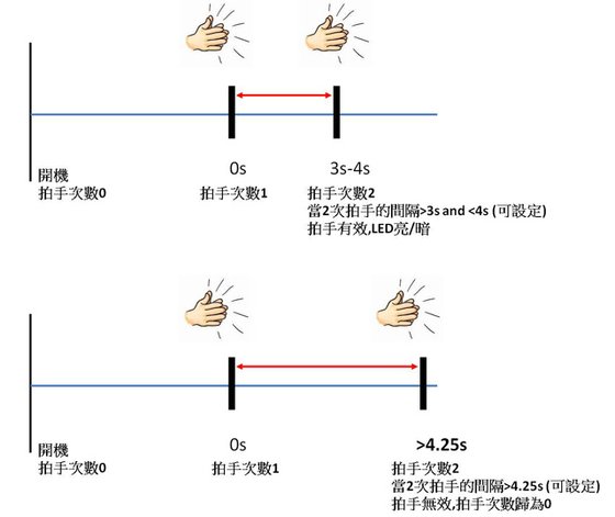 拍拍手改良版.bmp