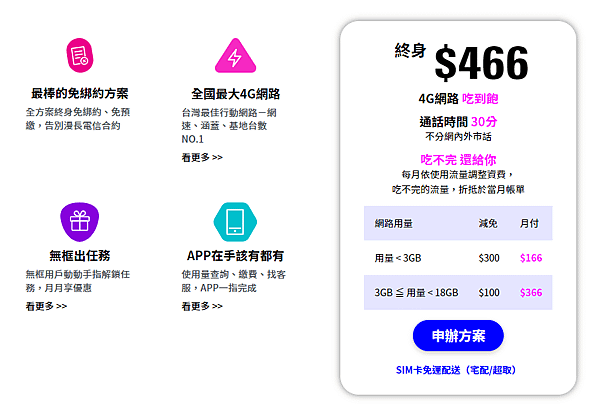 電信吃到飽 最高466，用量低還會退費給你