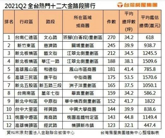 購屋壓力創高 不如移民郊區