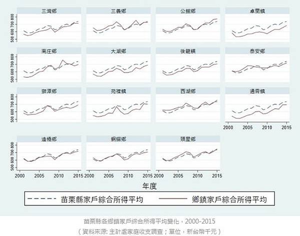 林智堅︰推動竹縣市合併/竹縣長楊文科 支持縣市合併/一九八二