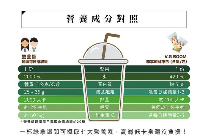 營養成分對照表.jpg