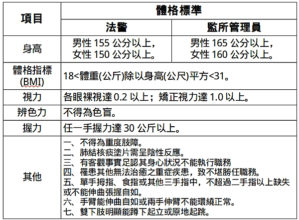 114年4月報名司法特考 非法律人也可以成為司法人員