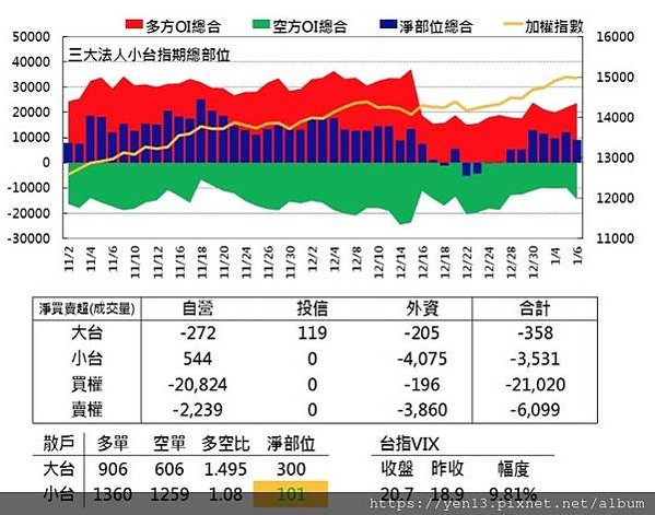 群益散戶20210106