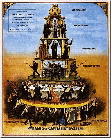 pyramidofcapitalism