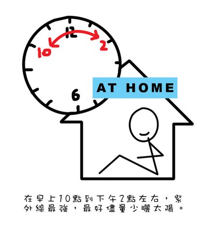 防曬1