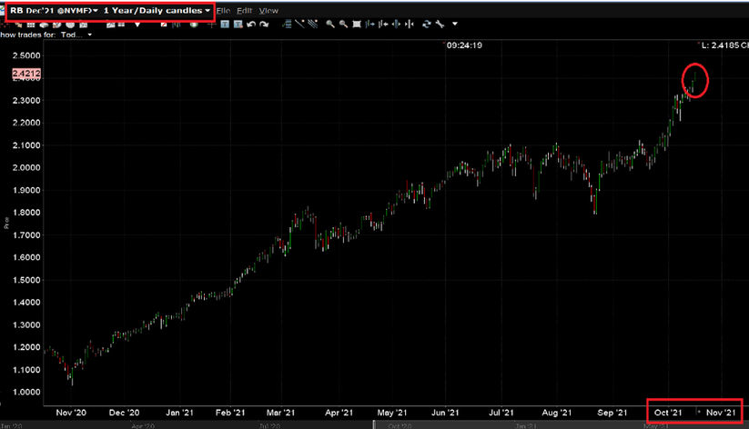 2021冬天原油天然氣期貨走勢2.png