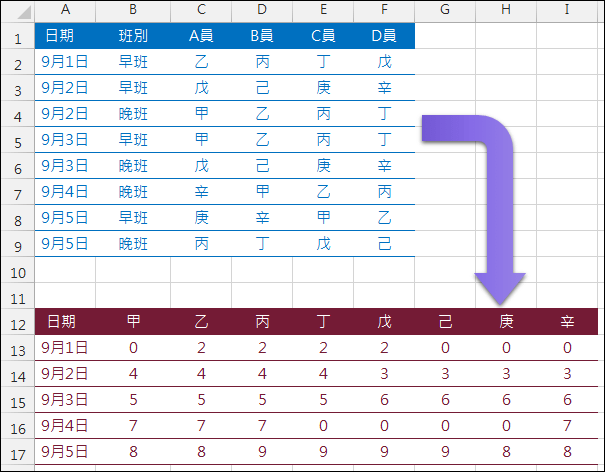 Excel-資料表重組(SUMPRODUCT,OFFSET,ROW)