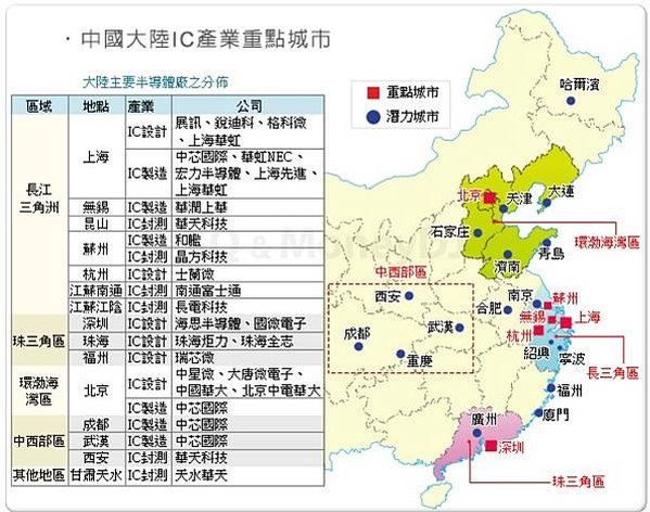 半導體產業地圖/一張表看懂2022半導體產業產值 「IC製造