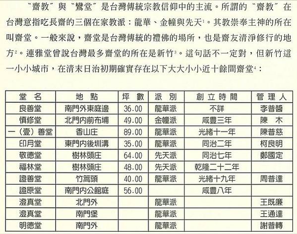 台灣新竹最多齋堂/證善堂為新竹士紳周維金之家族私建/周維金就