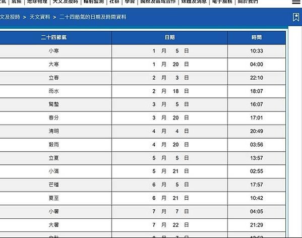 二龍治水、十一牛耕田、四馬馱谷、九屠共豬、二人分餅、七日得辛