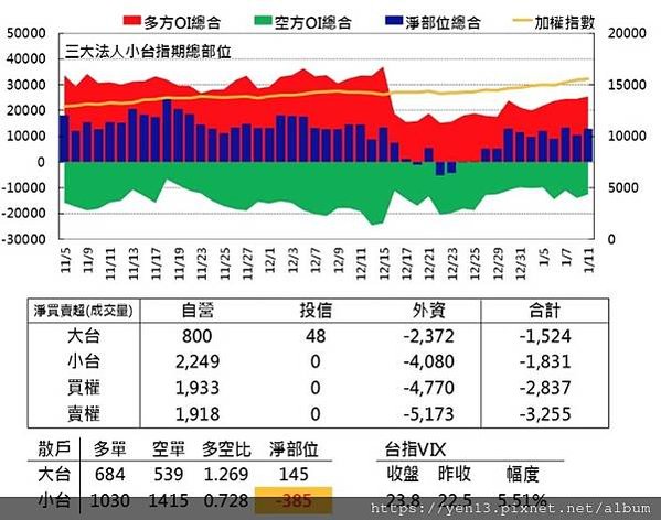 群益散戶20210111