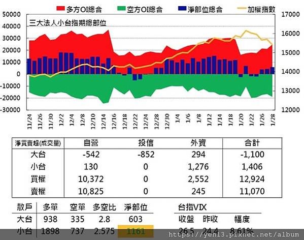 群益散戶20210128