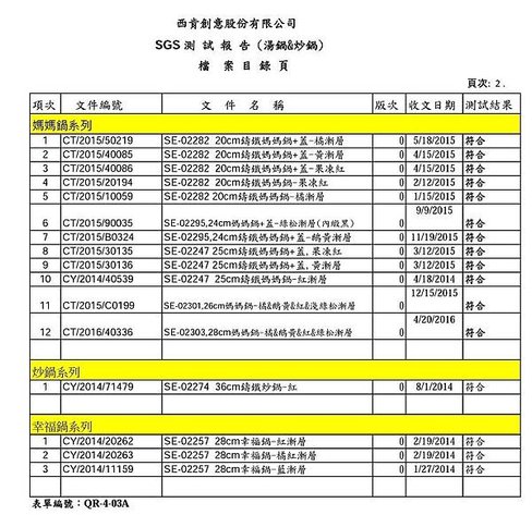 媽媽、炒鍋、幸福鍋.jpg