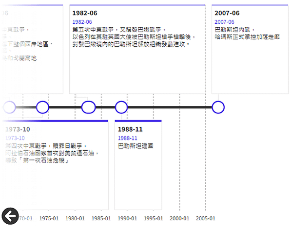 以哈衝突以巴衝突/世界上有「4個火藥庫」，俄羅斯和烏克蘭、巴