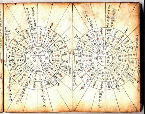 水書文字水書有三種字：漢字、象形字和抽象符號-約有一半的字借