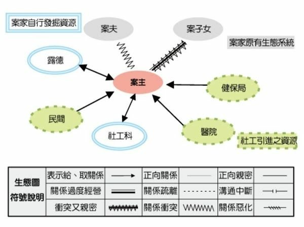 家庭關係圖.jpg