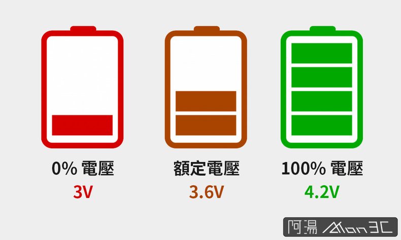 鋰電池電壓.jpg