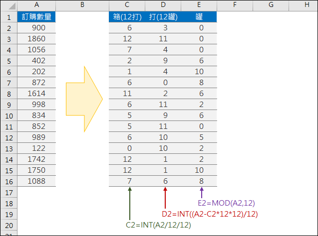 Excel-訂貨數量分裝箱／打／罐(INT,MOD)