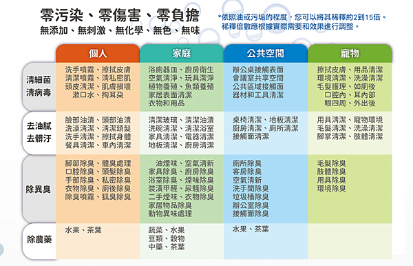 原力甦醒-乾淨樂科技水 使用心得及推薦