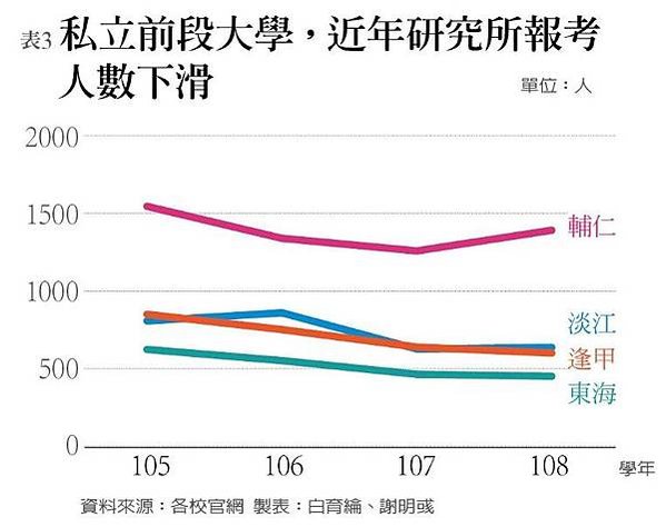 上市公司平均員工薪資排行榜/薪資《全球工資報告》，的1%員工