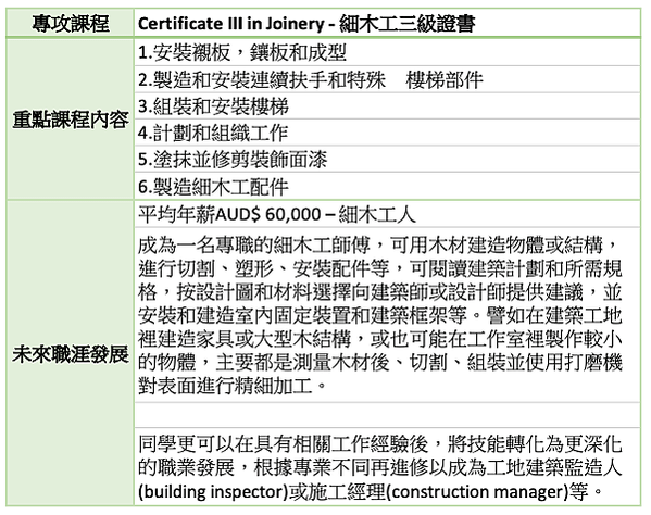 2020最強留澳計畫-15