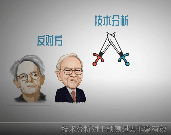 技術分析