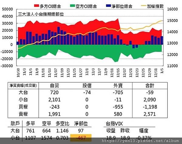 群益散戶20210105