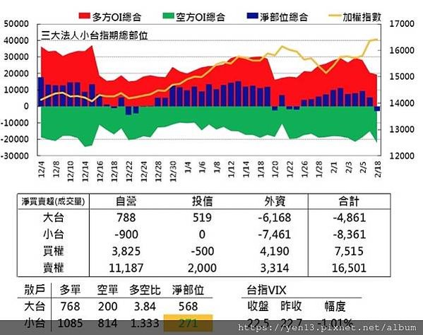 群益散戶20210218