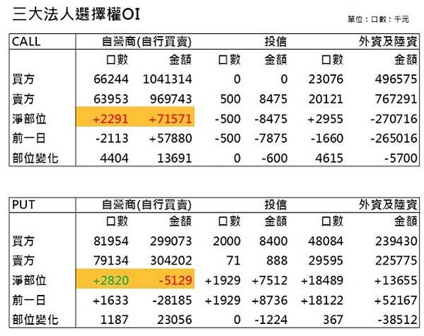 法人全OI20210222