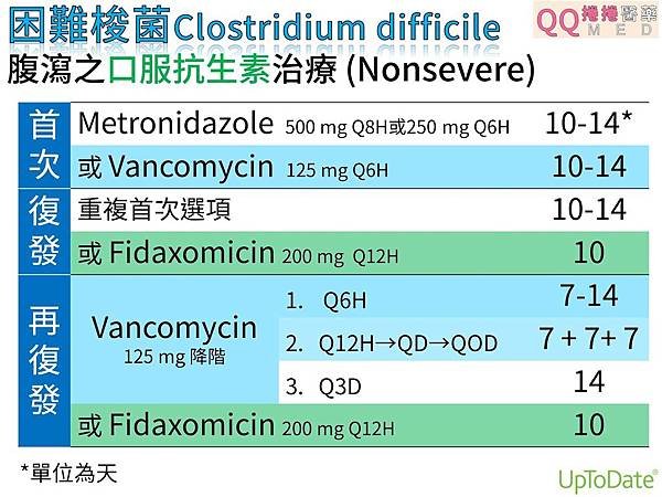 C difficile infection.jpg