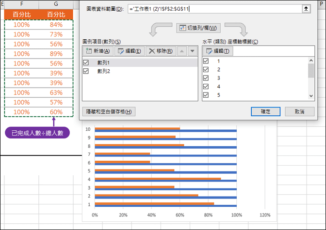 Excel-在橫條圖中呈現百分比的視覺效果