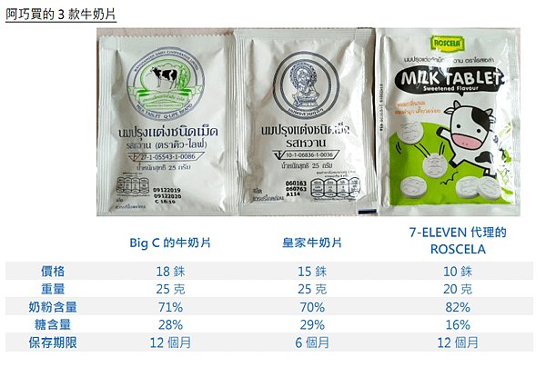 牛奶片.png