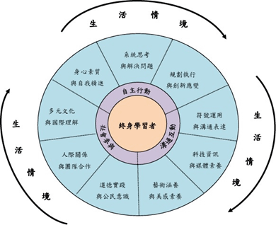 【教育研討】從十二年國教之核心素養審視音樂學的內涵