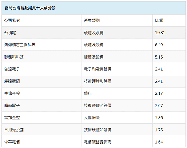 【海期】富台指保證金、合約規格簡介   (海期優惠價~大昌劉